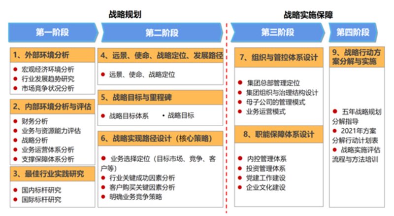 如何成为一位出色的管理咨询师?