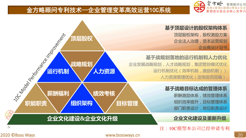 人力资源服务外包